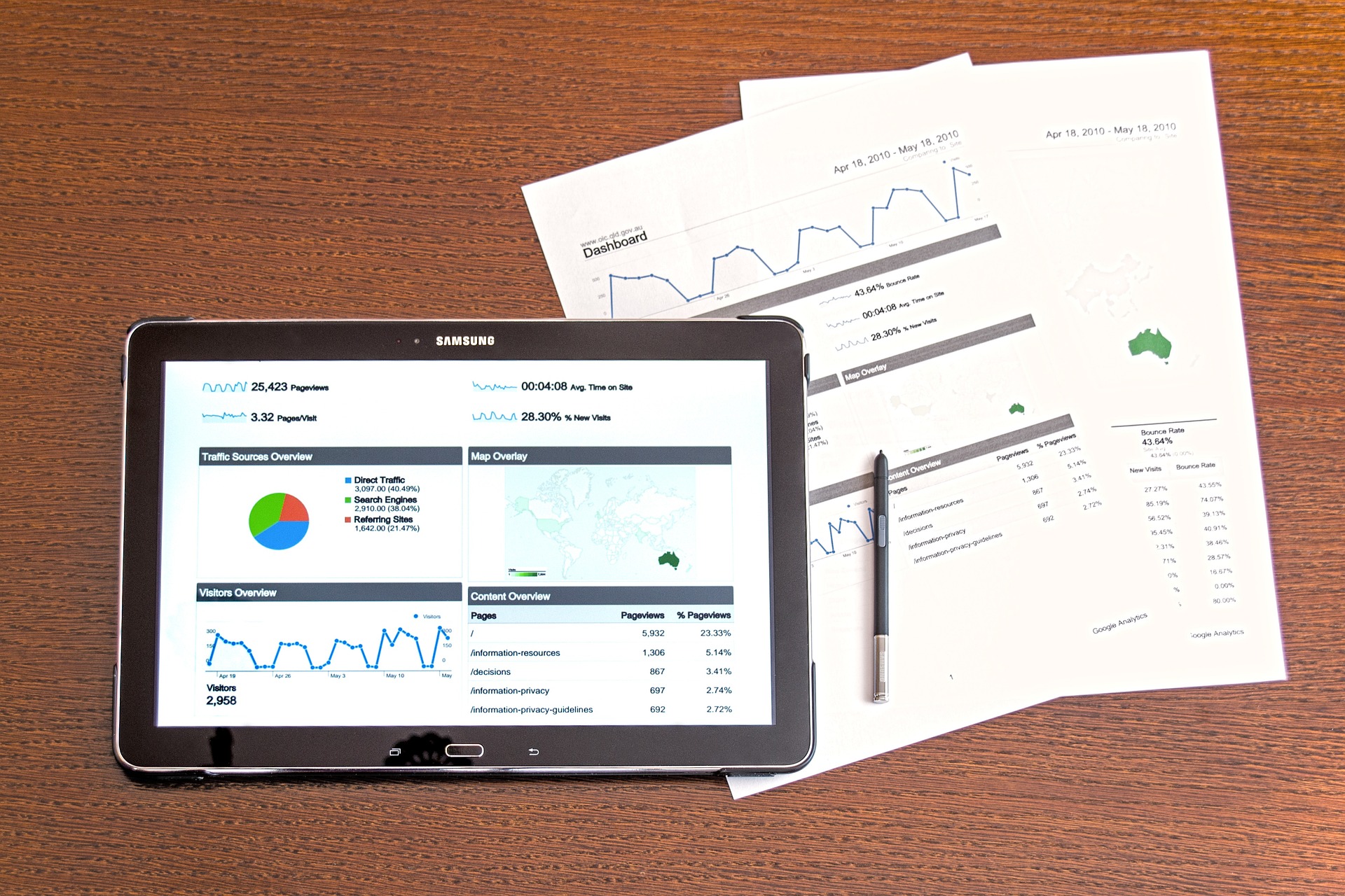 Business management