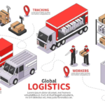 Logistics Management