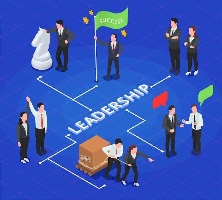 MDP on The Art of Successful Leadership and Management