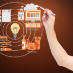 Supply chain Management