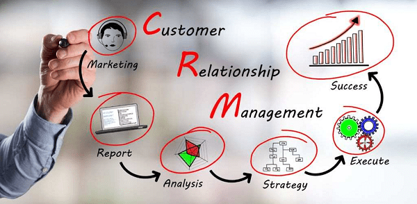 Advance Diploma in Customer Relationship Management (ADCRM)