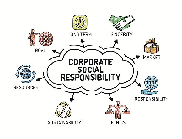 Corporate Social Responsibility