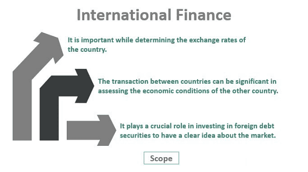 International Finance Management