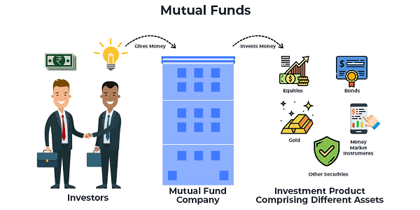 Mutual Fund Management