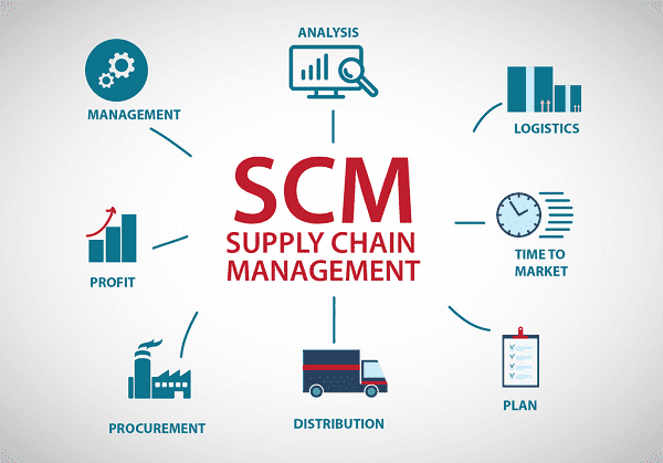 Supply chain Management