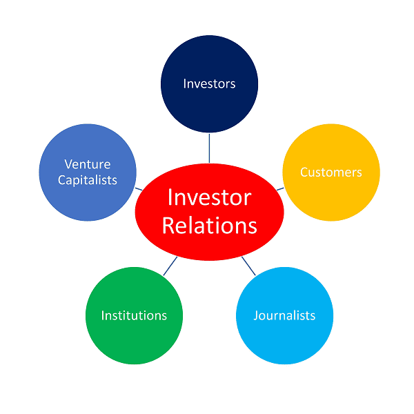 Investor Relation