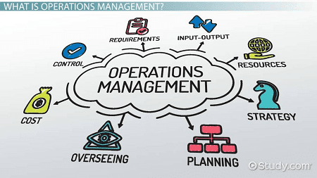 Operations Management