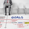 Setting development objectives and goals