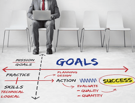 Setting development objectives and goals