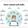 Soft Skills I