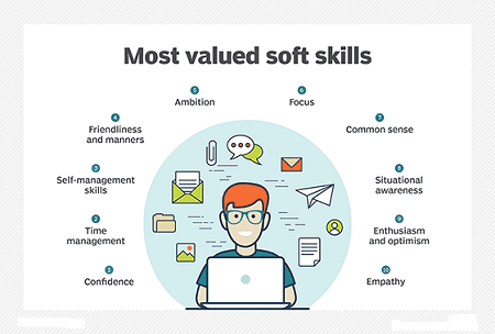 Soft Skills I