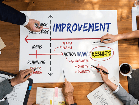 Continuous improvement and adaptive management